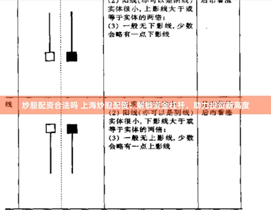 炒股配资合法吗 上海炒股配资：解锁资金杠杆，助力投资新高度