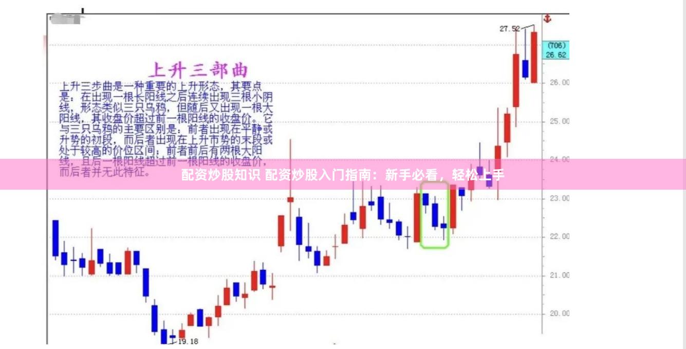 配资炒股知识 配资炒股入门指南：新手必看，轻松上手