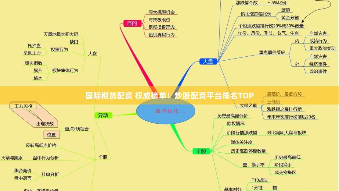国际期货配资 权威榜单！炒股配资平台排名TOP