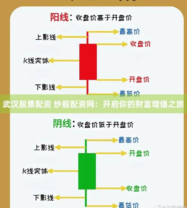 武汉股票配资 炒股配资网：开启你的财富增值之旅