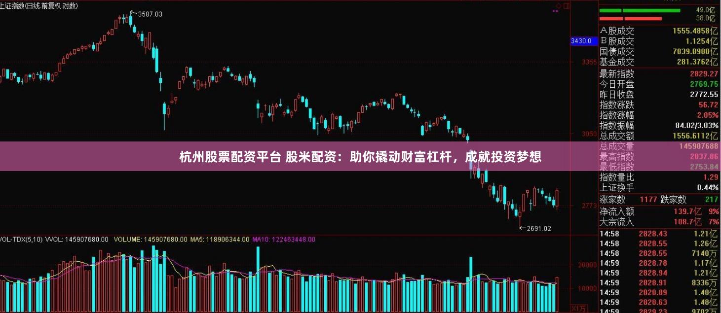 杭州股票配资平台 股米配资：助你撬动财富杠杆，成就投资梦想