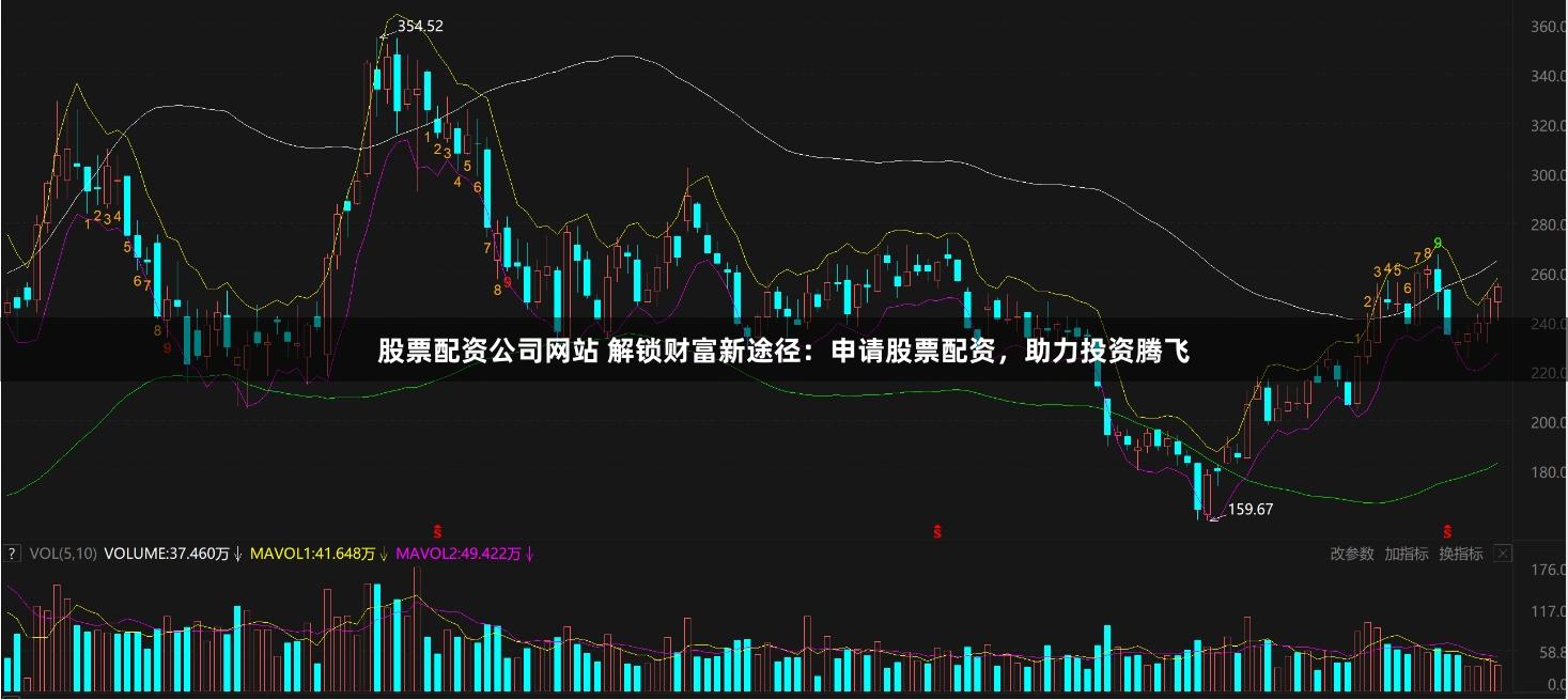 股票配资公司网站 解锁财富新途径:申请股票配资,助力投资腾飞