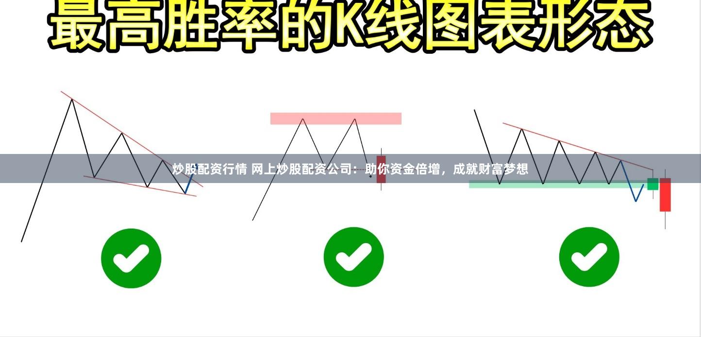 炒股配资行情 网上炒股配资公司：助你资金倍增，成就财富梦想