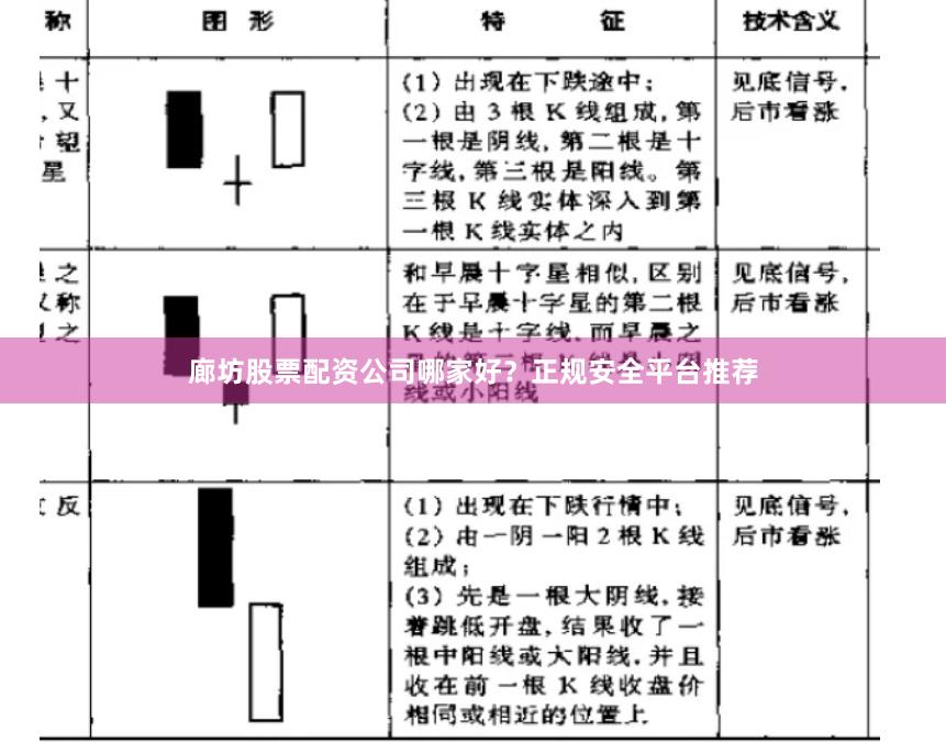 廊坊股票配资公司哪家好？正规安全平台推荐