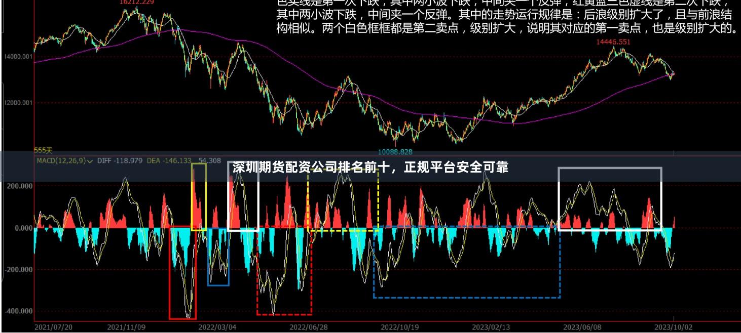 深圳期货配资公司排名前十，正规平台安全可靠