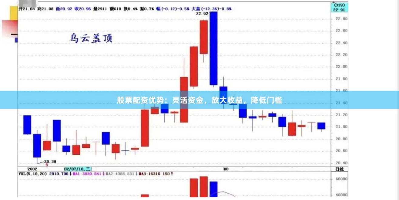 股票配资优势：灵活资金，放大收益，降低门槛
