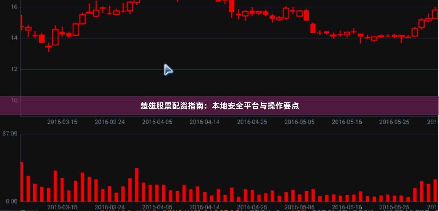 楚雄股票配资指南:本地安全平台与操作要点
