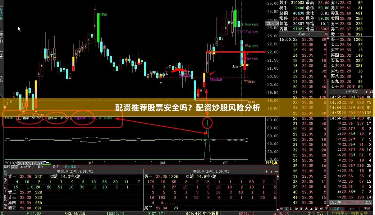 配资推荐股票安全吗？配资炒股风险分析