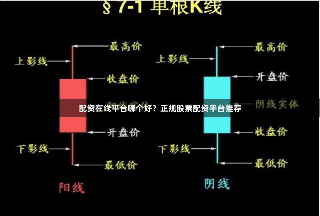 配资在线平台哪个好？正规股票配资平台推荐