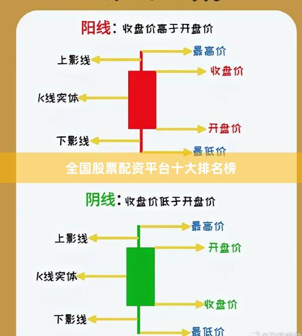 全国股票配资平台十大排名榜