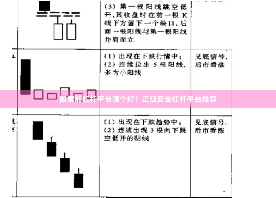 股票加杠杆平台哪个好？正规安全杠杆平台推荐